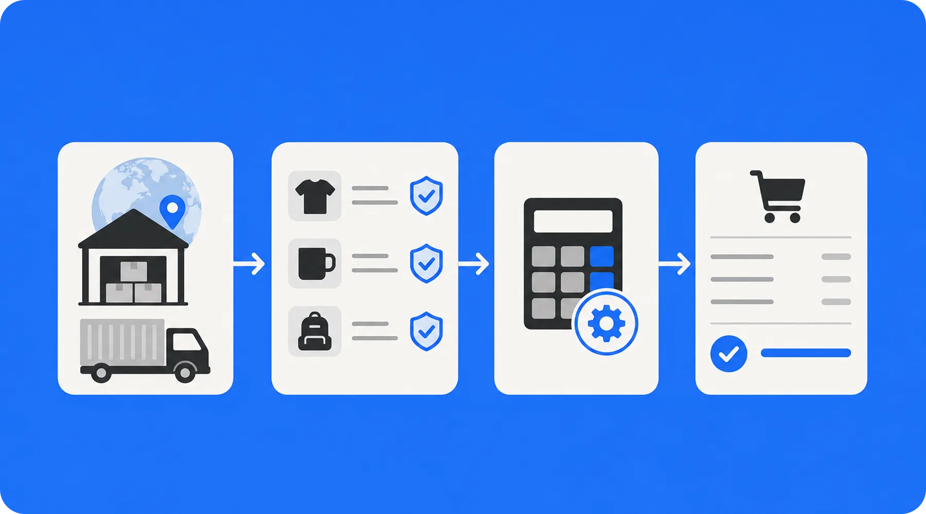 Ablauf von der Nicht-EU-Lieferung bis zur Zollanzeige im Shopify-Checkout
