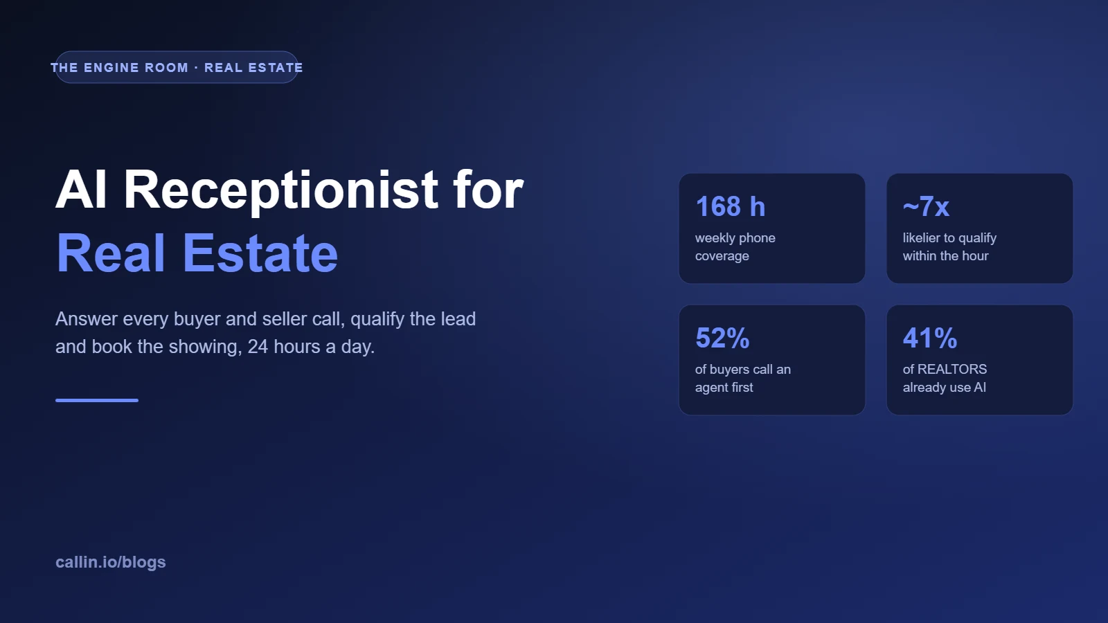 AI receptionist for real estate cover graphic with key phone coverage statistics