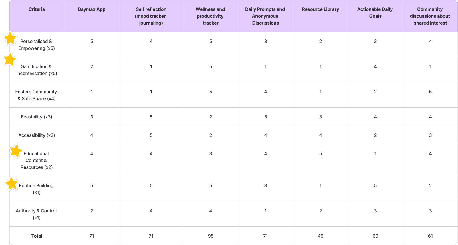 decision matrix