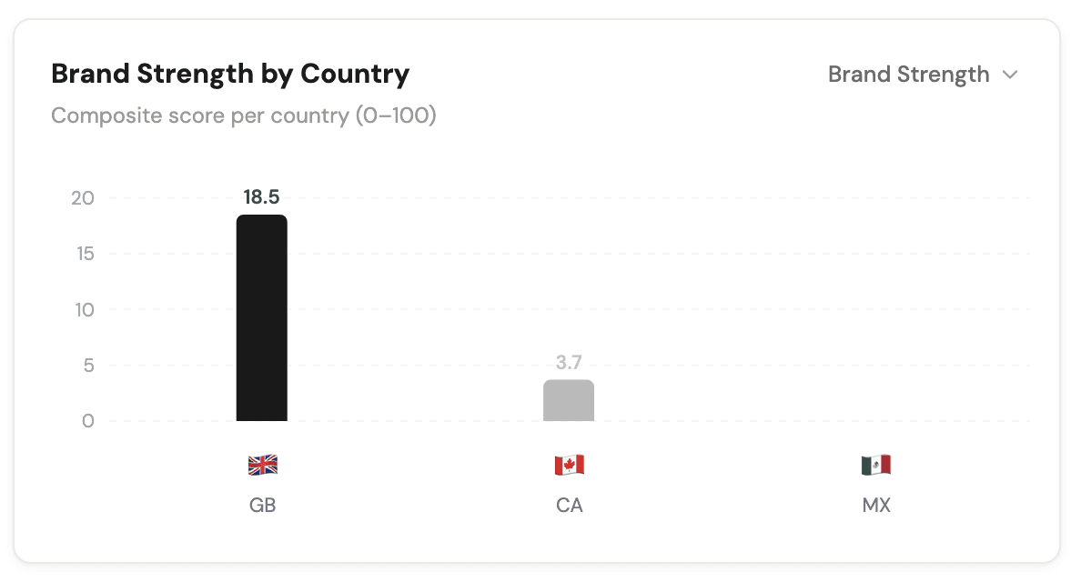 Oppin's Brand Strength by Country bar chart