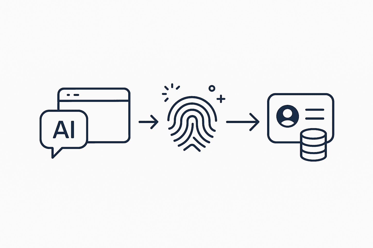 AI visitor funnel through fingerprinting and identity resolution into a CRM contact card