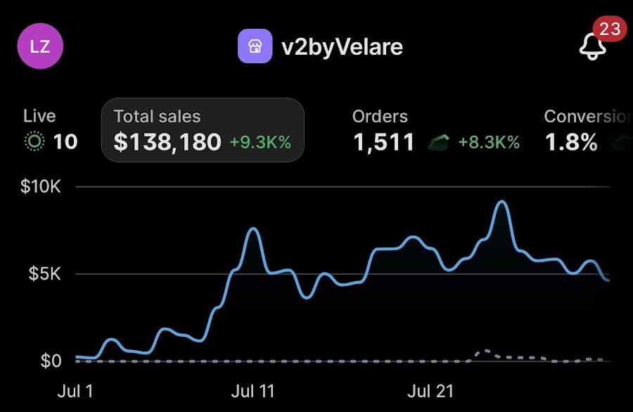 V2byVelare July