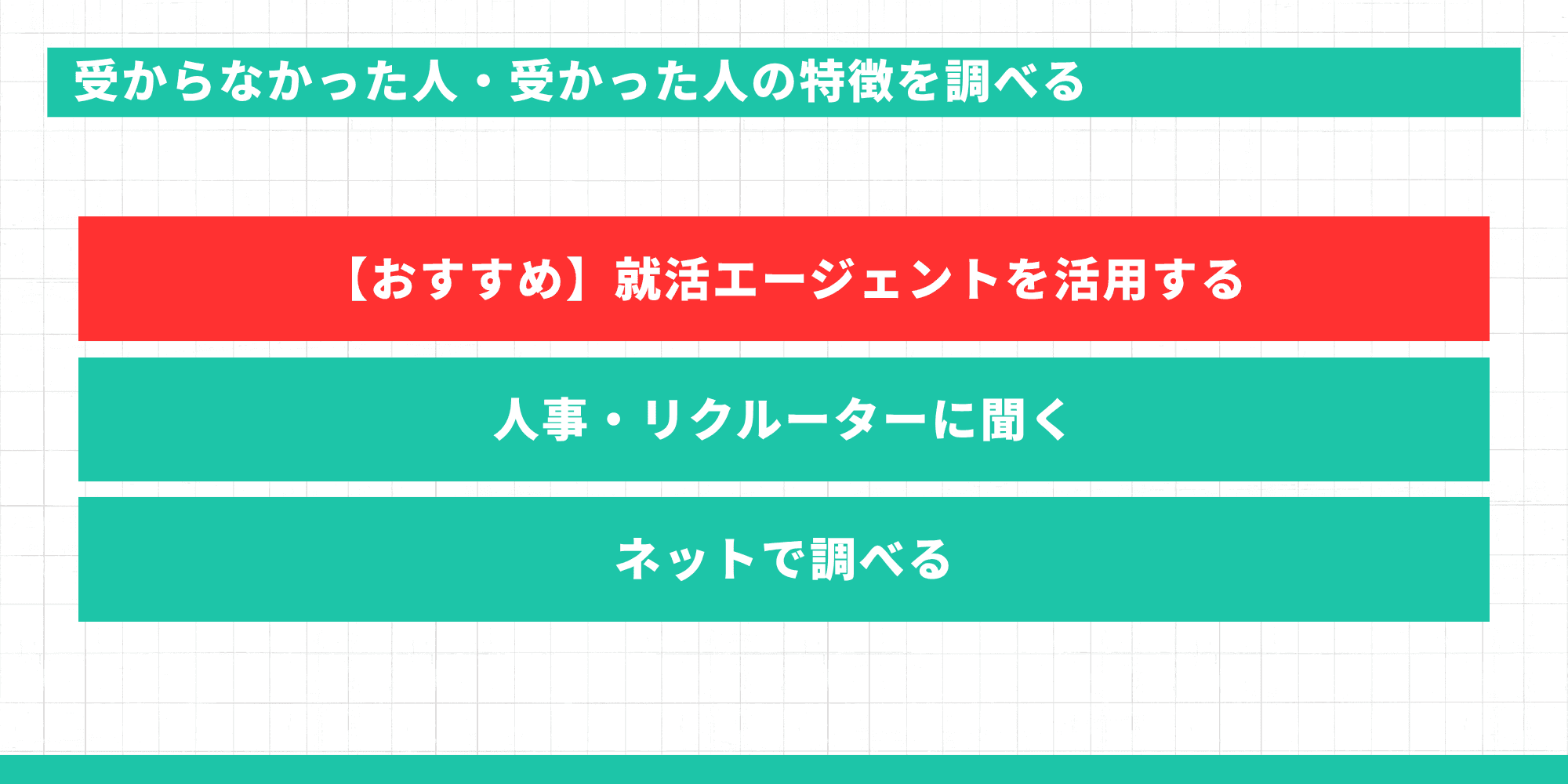 受からなかった人・受かった人の特徴を調べる方法。【おすすめ】就活エージェントを活用する、人事・リクルーターに聞く、ネットで調べるの3点。