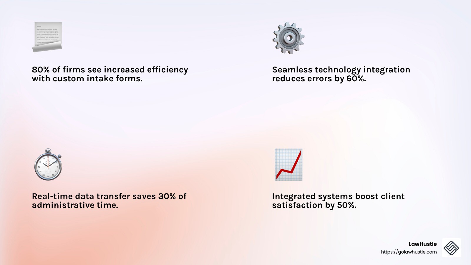 Real-time data transfer can significantly improve efficiency and reduce errors. - legal intake services infographic 4_facts_emoji_light-gradient