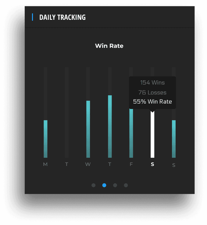 Win rate
