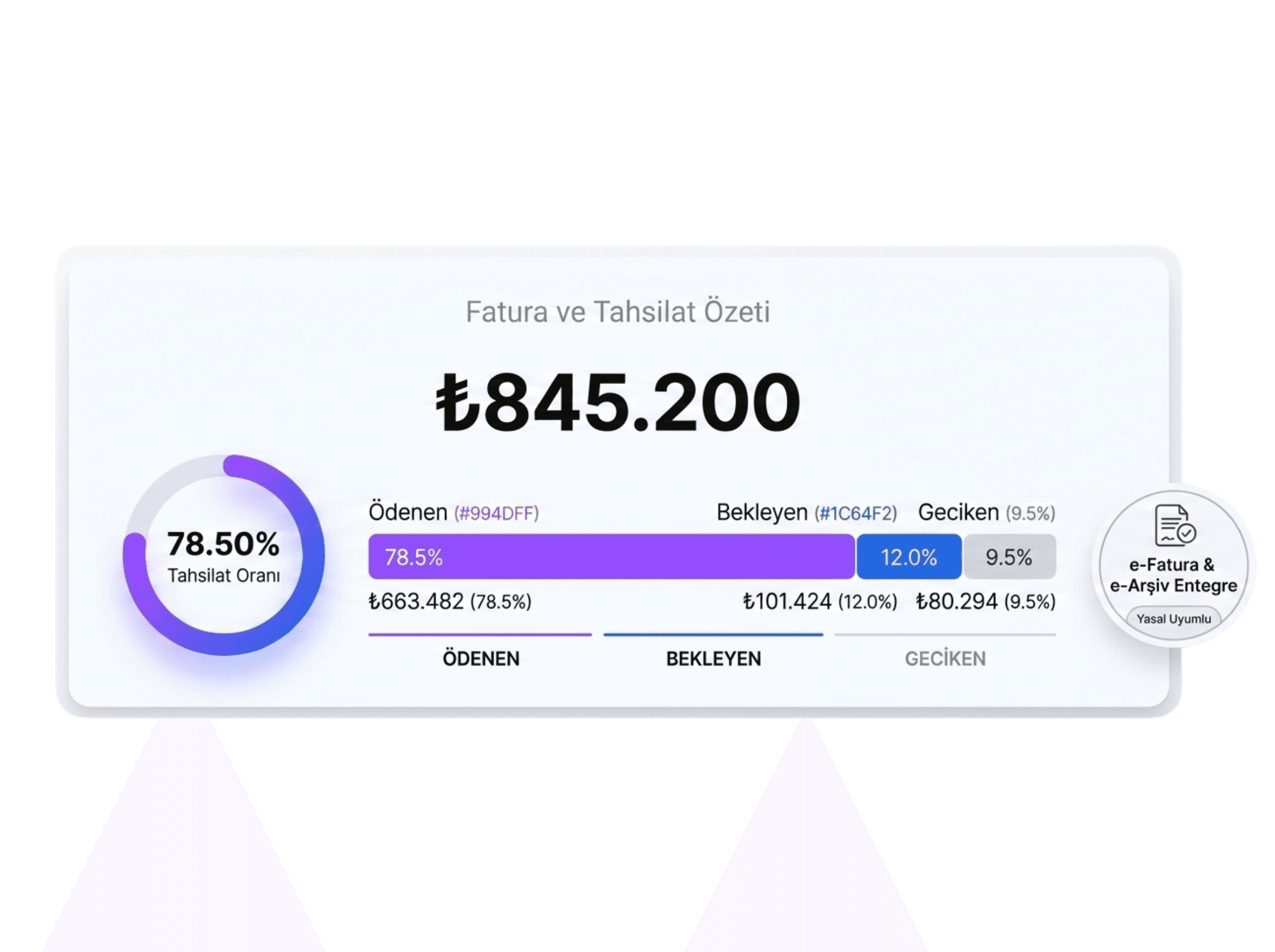 Fatura ve Tahsilat Yönetimi