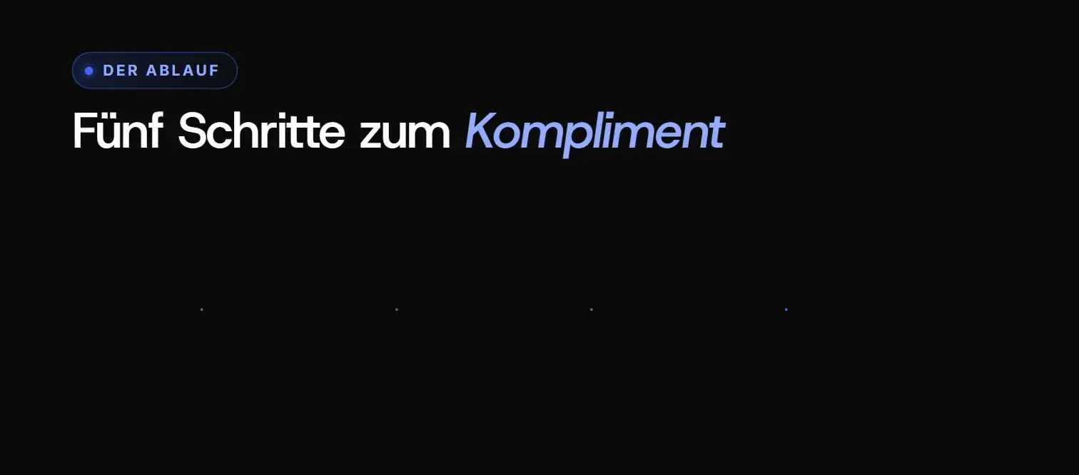 Animation: Ablauf in fünf Schritten: Blickkontakt holen, ein konkretes Detail wählen, einmal sagen, sich vorstellen, Reaktion lesen
