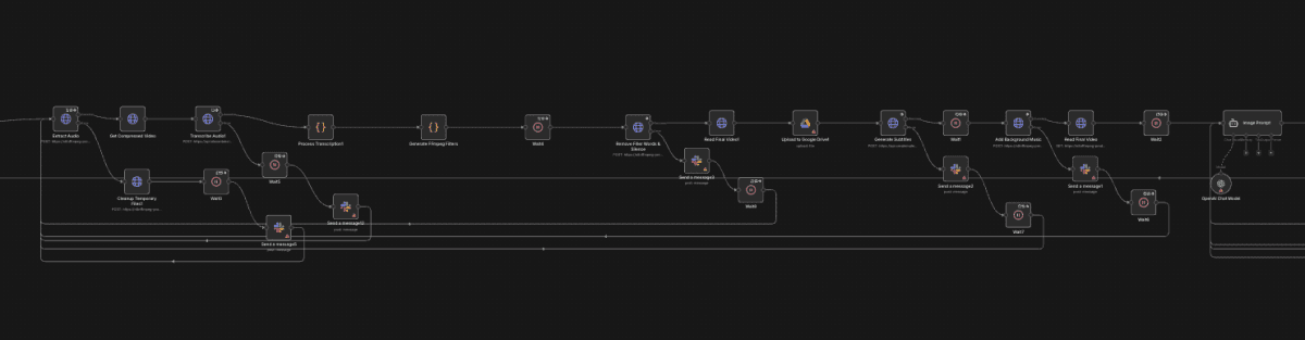 Vollautomatisierter KI-Workflow von APEX zur Erstellung performanter Kurzvideos. Das System analysiert Rohmaterial, erkennt relevante Szenen, schneidet Clips automatisch, ergänzt Untertitel und exportiert ausspielbereite Short-Form-Videos – ohne manuellen Schnitt.