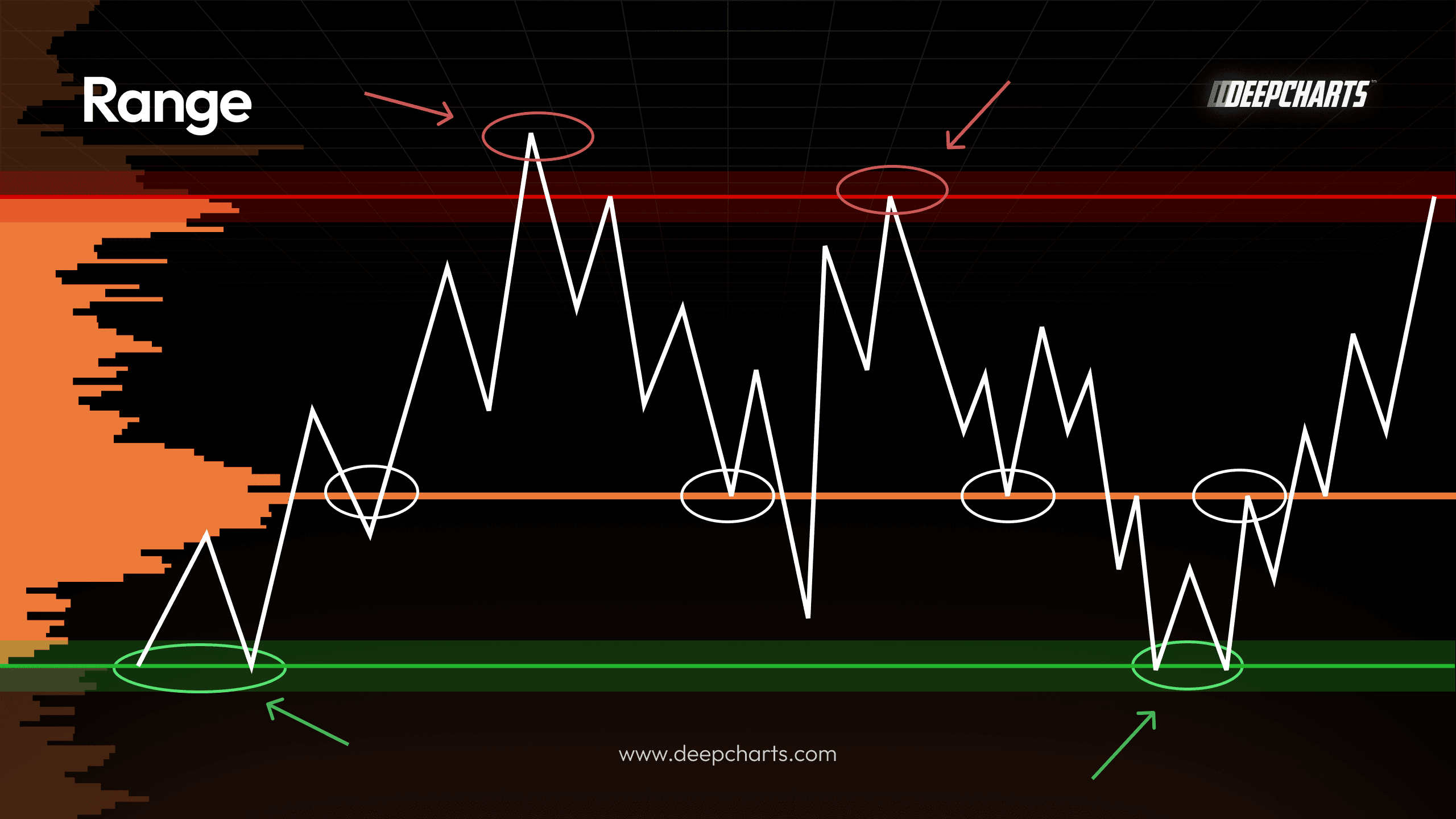 Volume Profile. Trading Srategies