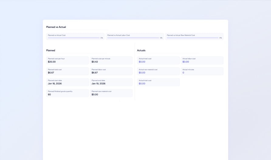 Work Center Intelligence