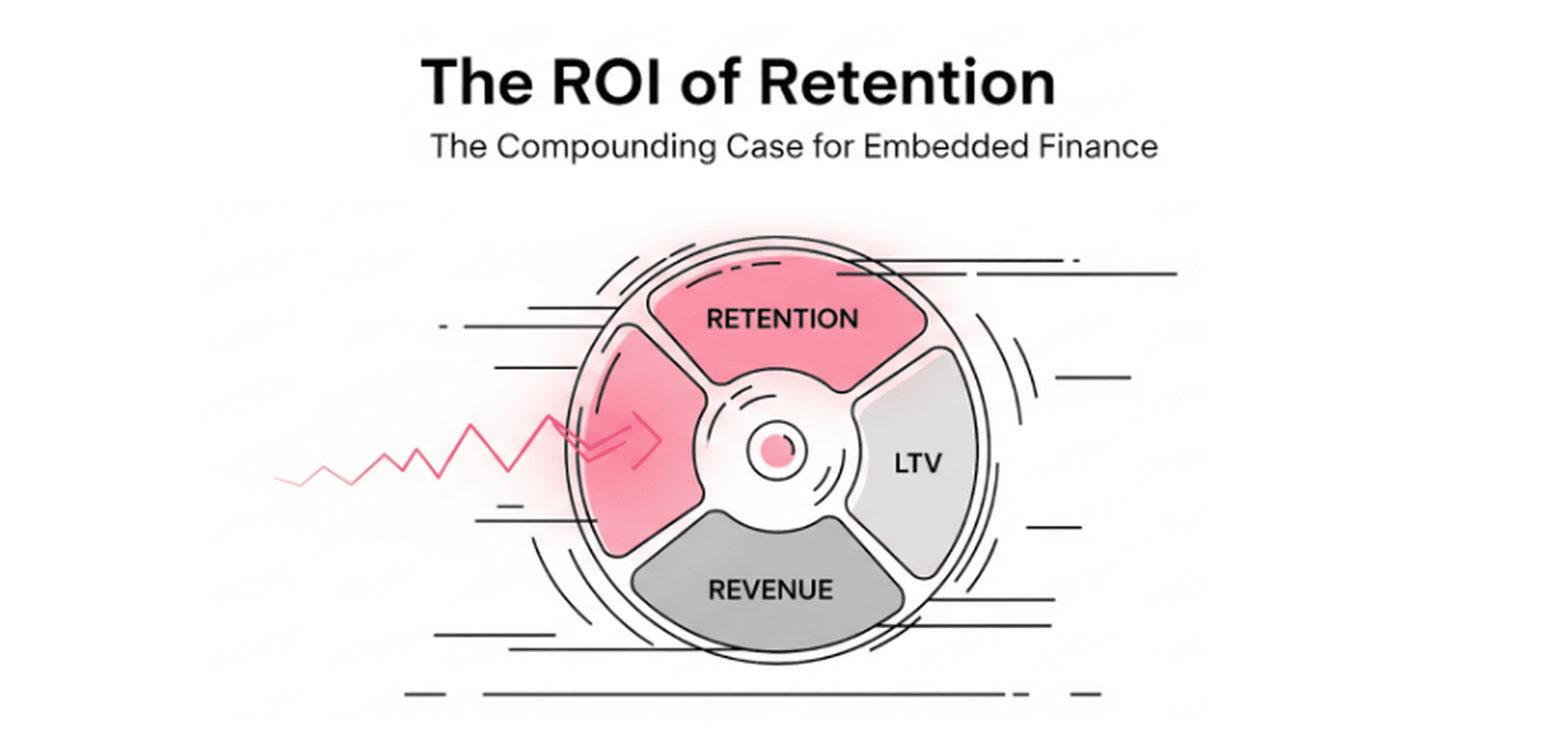 ROI of SMB retention