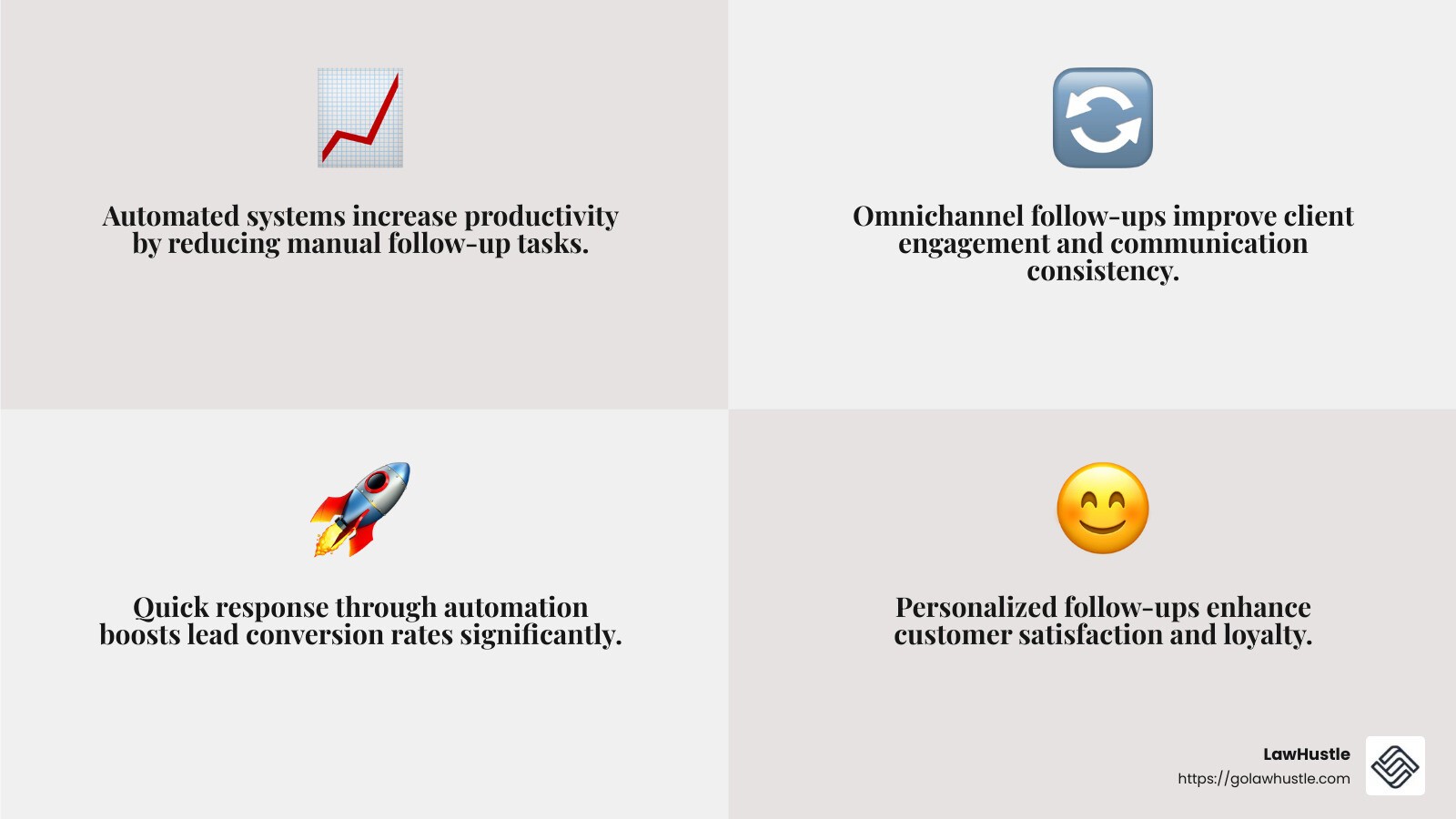 Automated follow-ups custom to client needs can improve customer satisfaction. - automated client follow-up infographic 4_facts_emoji_grey