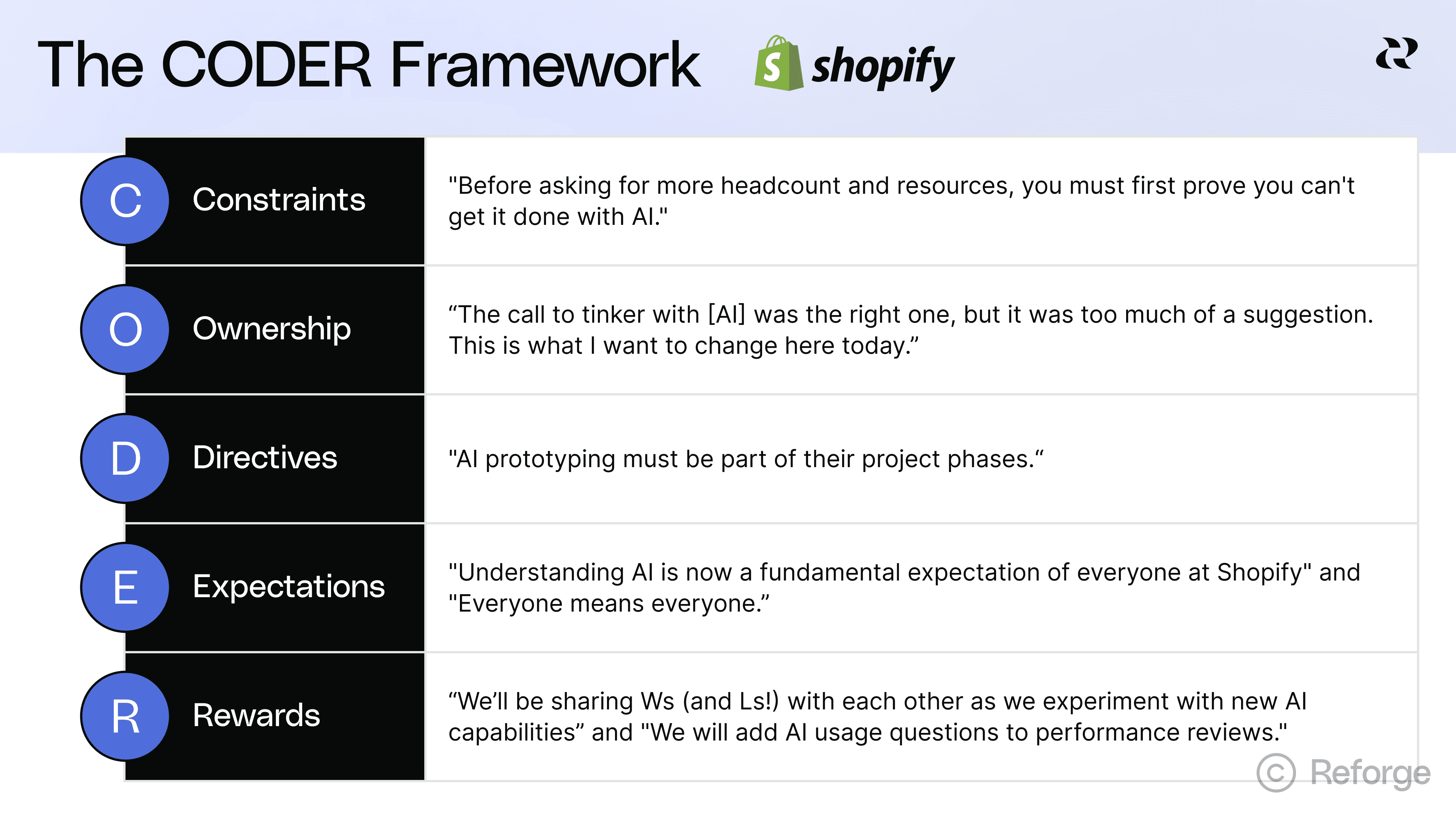 The Coder Framework Shopify Example