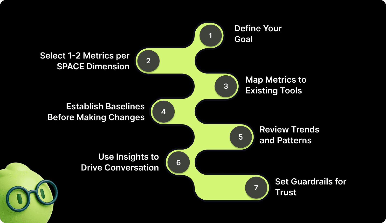 Step-by-Step Implementing SPACE in Real Teams