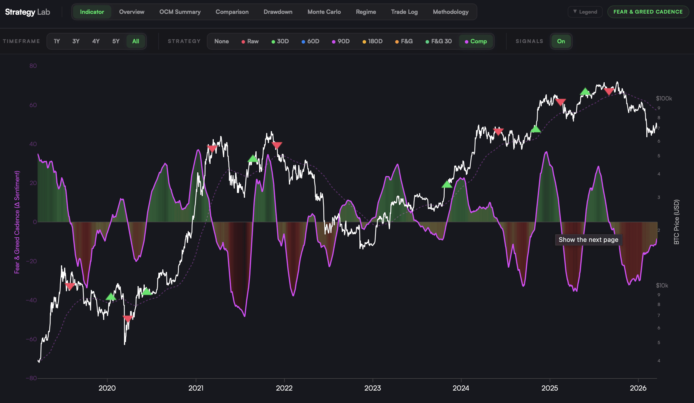 Simple Composite Strategy
