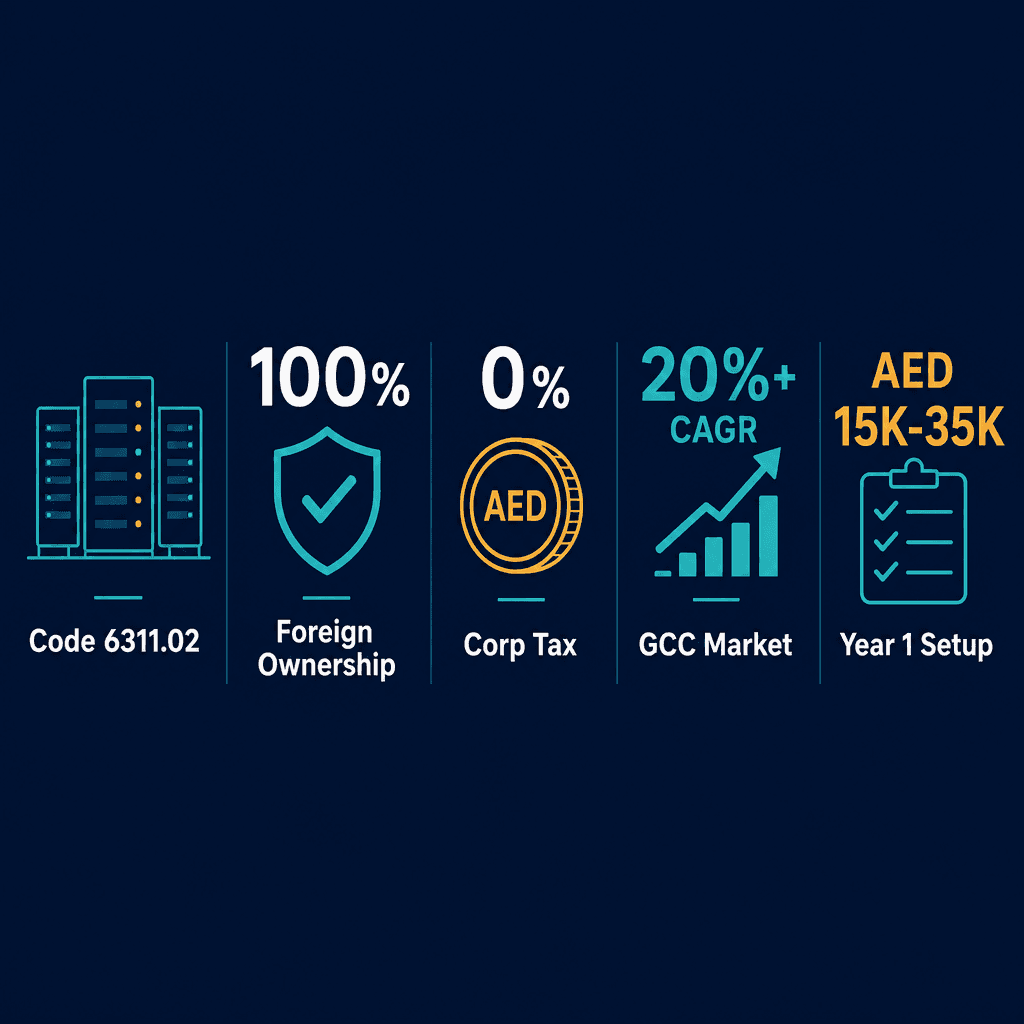 Infographic: Apply for a Specialized Hosting Activities Such As:</p>
<p><p> â€¢ Web Hosting</p></p>
<p><p> â€¢ Streaming Services</p></p>
<p> â€¢ Application Hosting Business License in Dubai