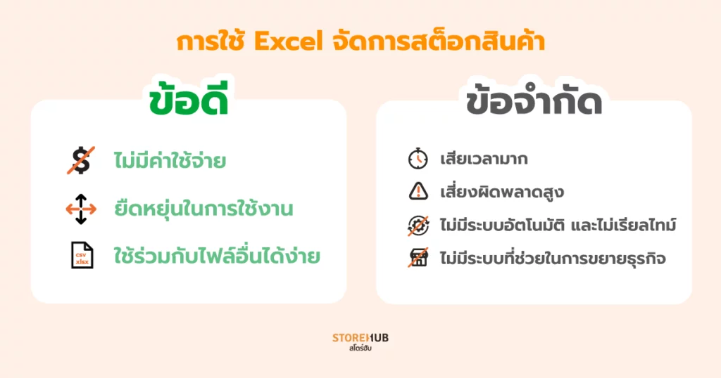จัดการสต็อกสินค้าง่ายๆ ด้วยระบบ POS ไม่ง้อ Excel - ข้อดี ข้อจำกัดของการใช้ Excel จัดการสต็อกสินค้า