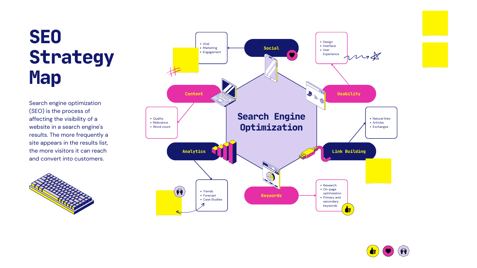 A map explaining real estate seo strategy