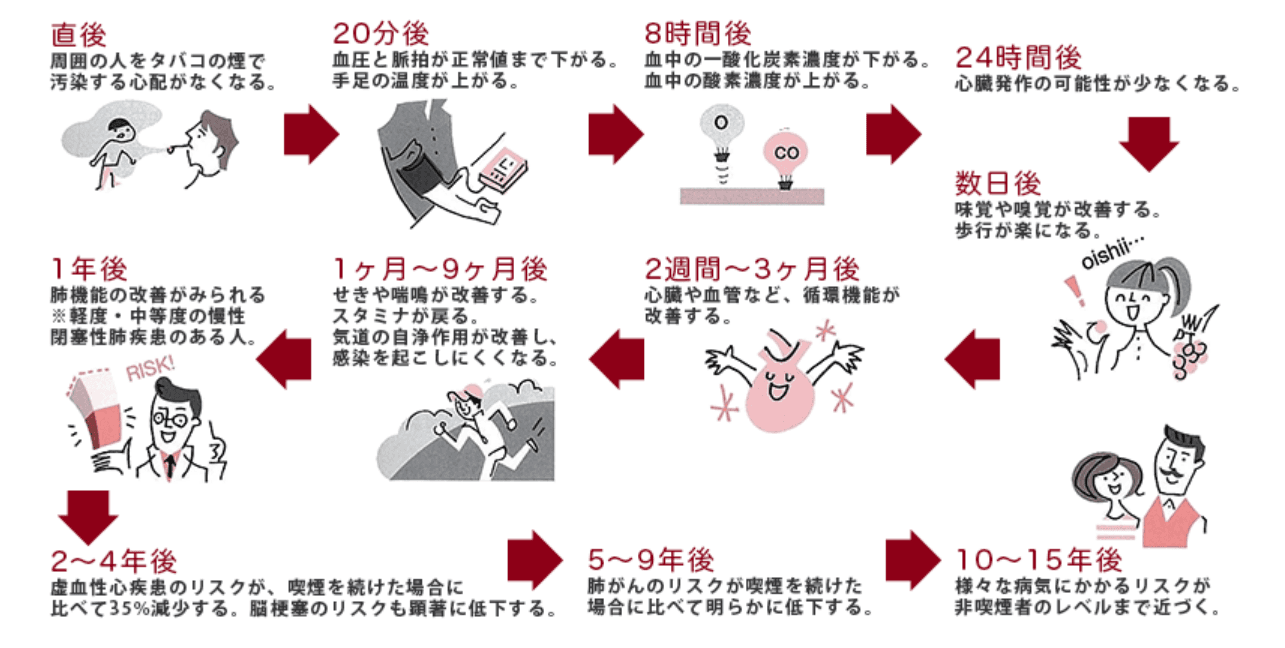 会社名
低い精度で自動的に生成された説明