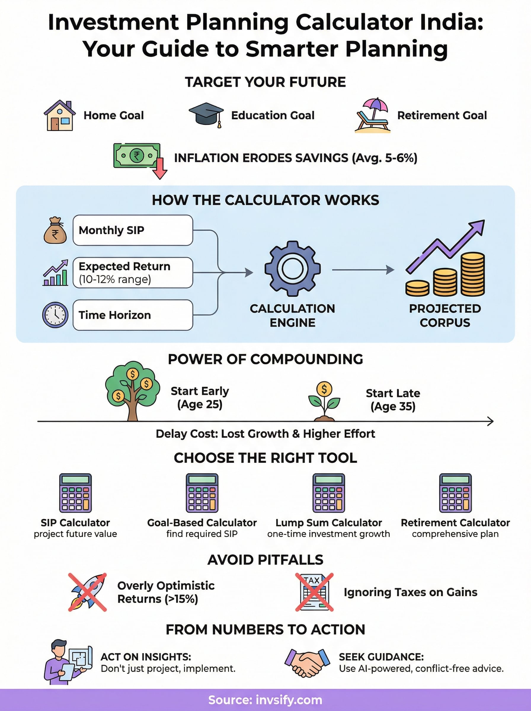 investment planning calculator india infographic