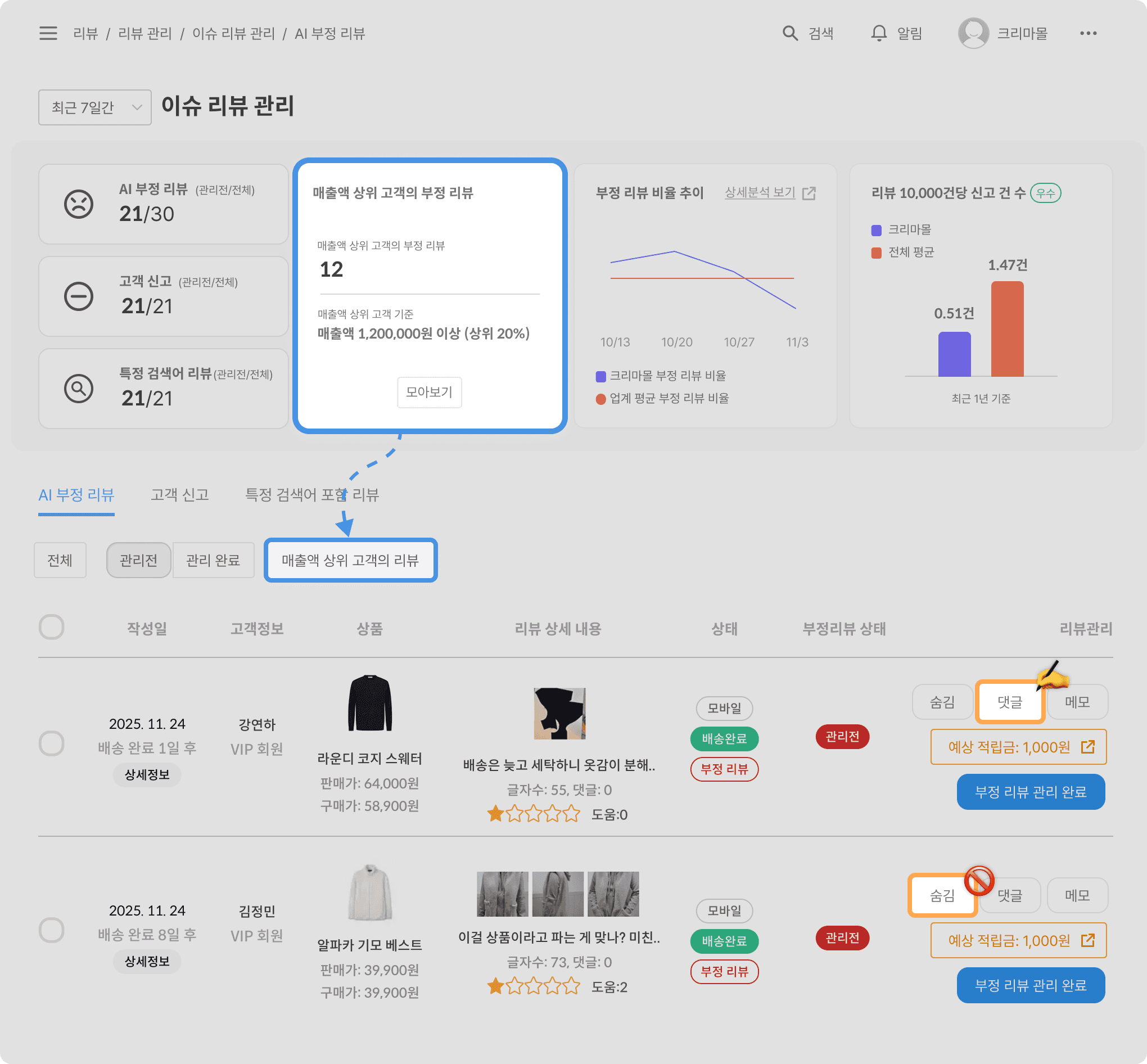 크리마 리뷰 AI 리뷰 매니저 – 이슈 리뷰 관리 VIP 리뷰 (매출액 상위 고객)