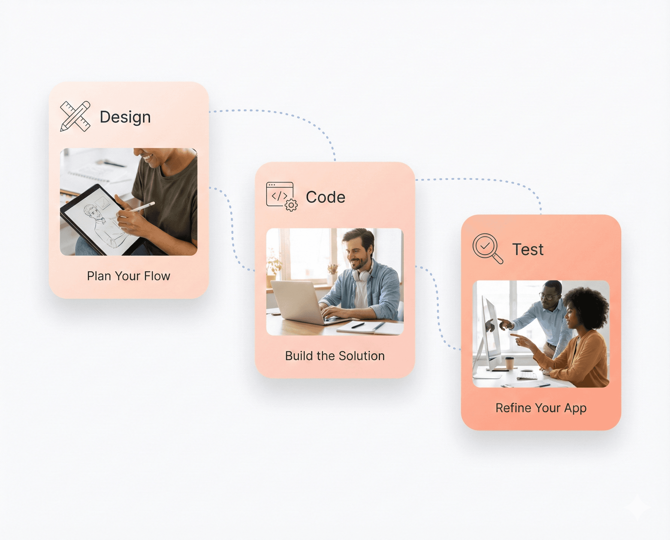 Design, code, and test steps visualizing hands-on React and frontend tutorials