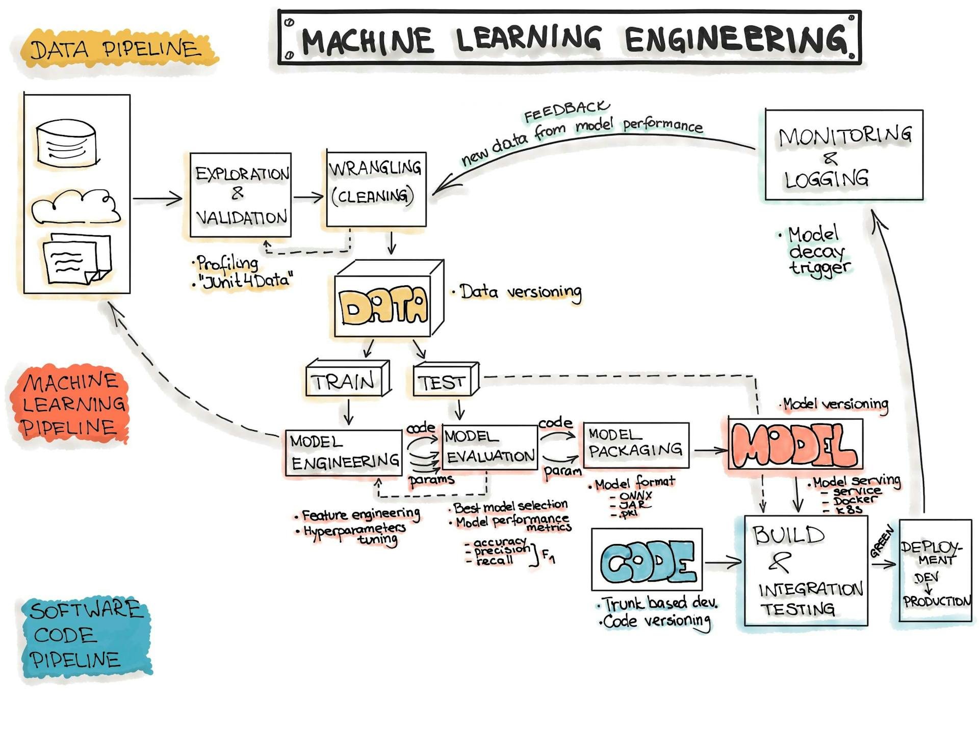 ml-ops