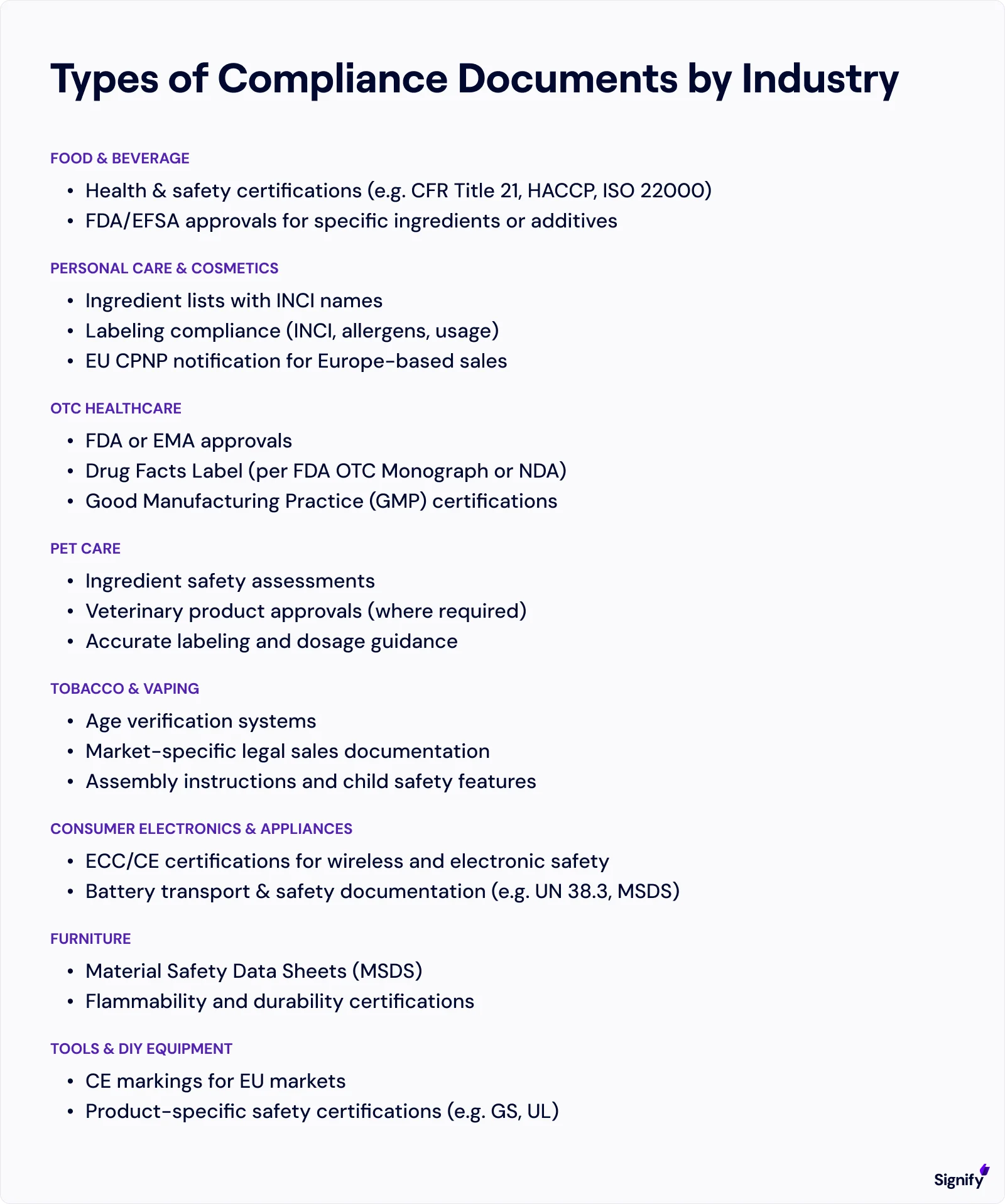 types-of-compliance-documents-by-industry
