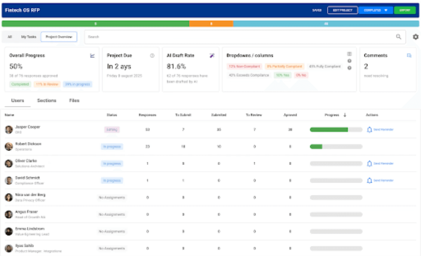 What’s an RFP Tracker
