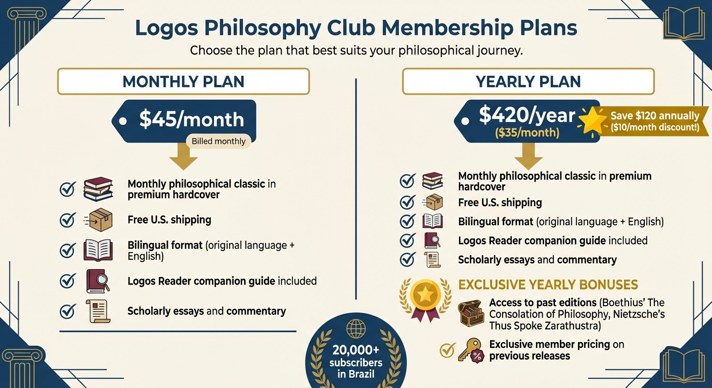 Logos Philosophy Club Membership Plans Comparison