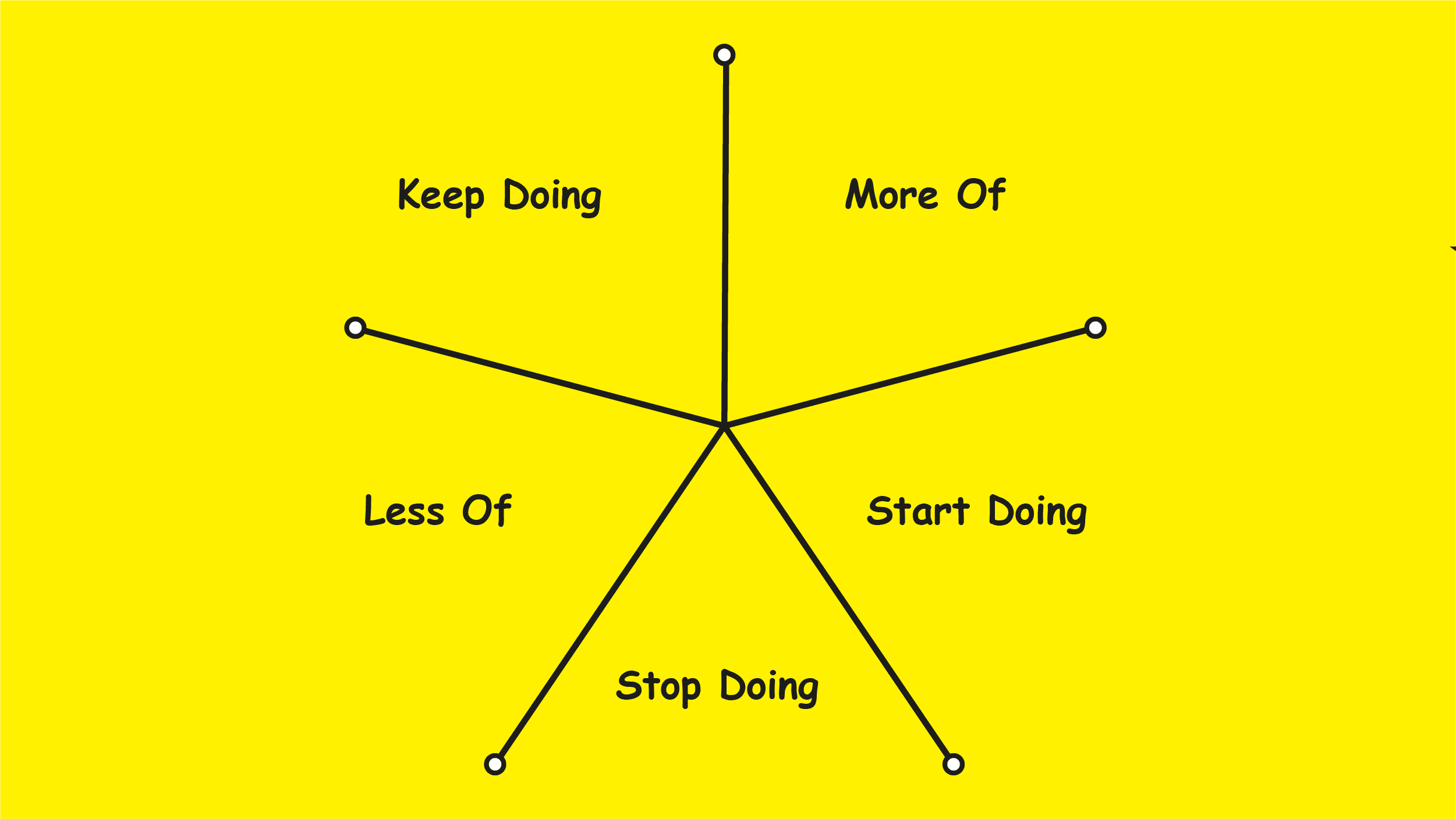 Starfish exercise matrix