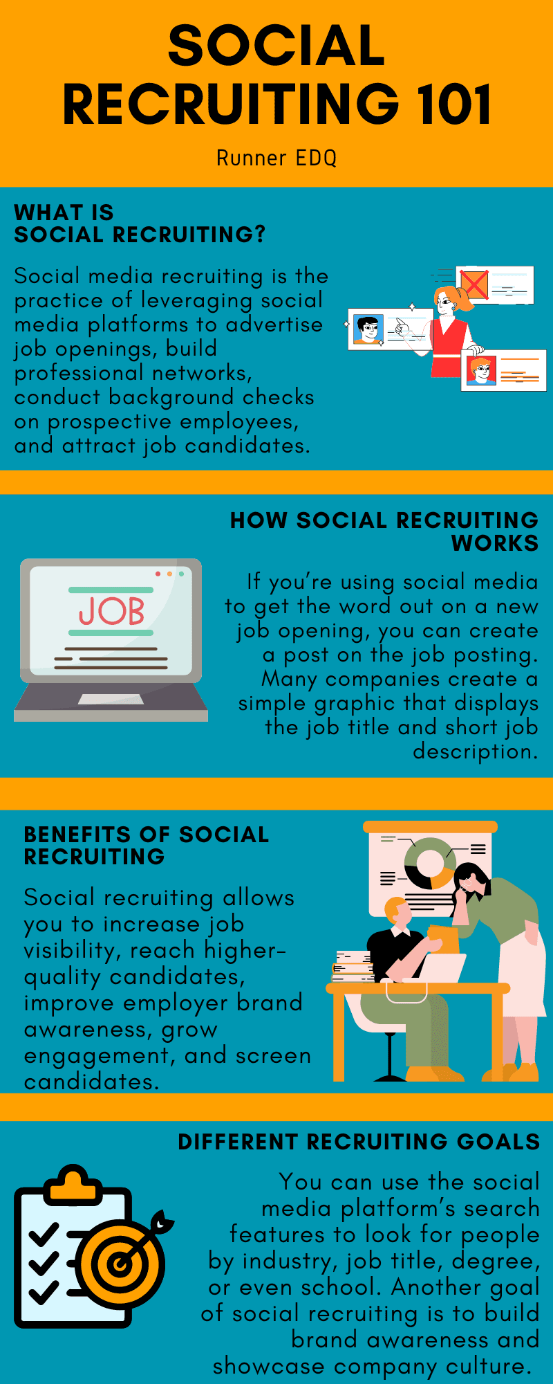 Social Recruiting Infographic