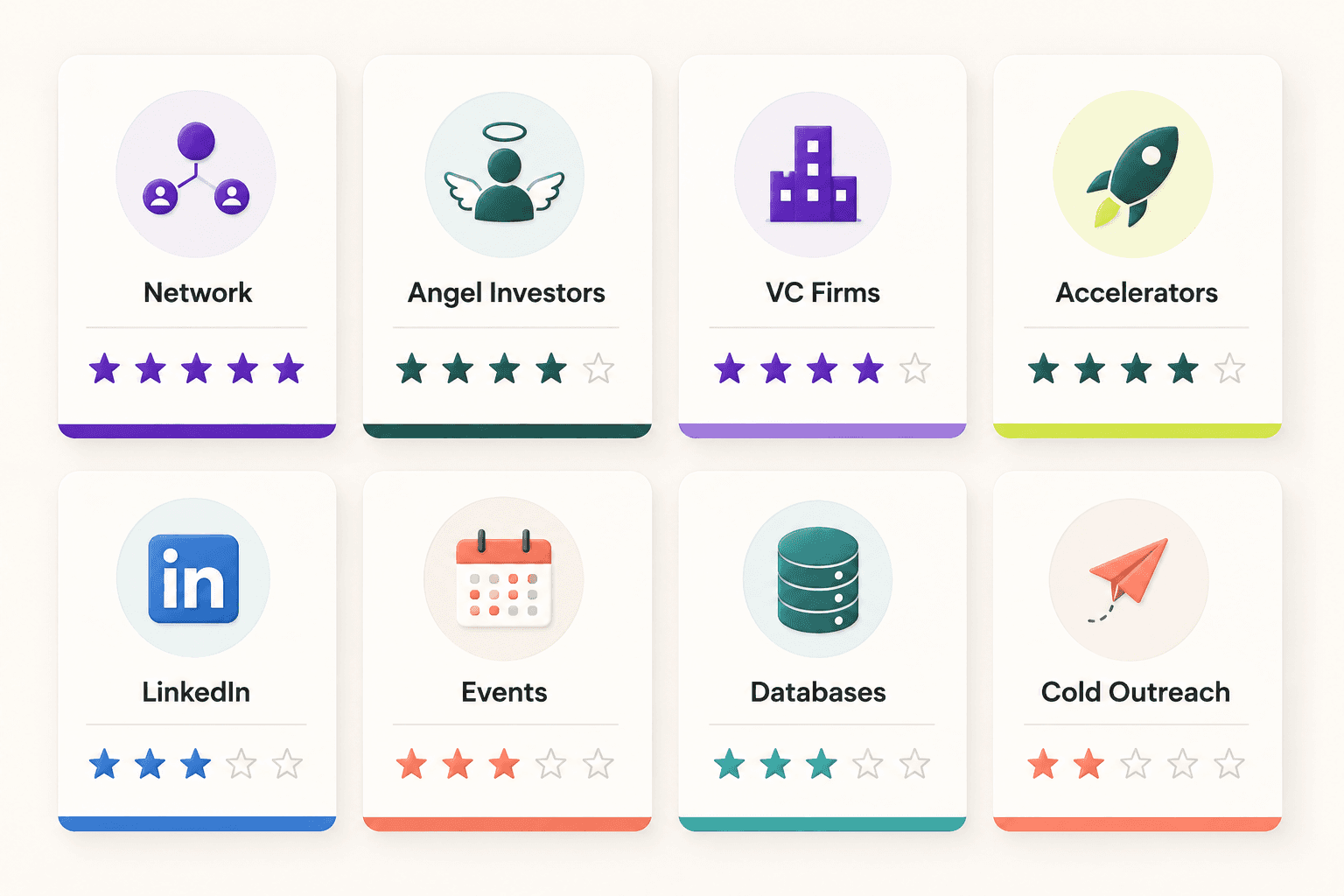 15 ways SaaS founders find investors