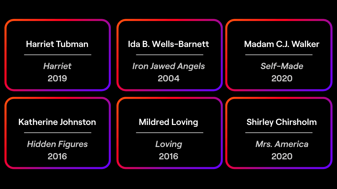 Various historical Black women and their actor counterparts included in this study