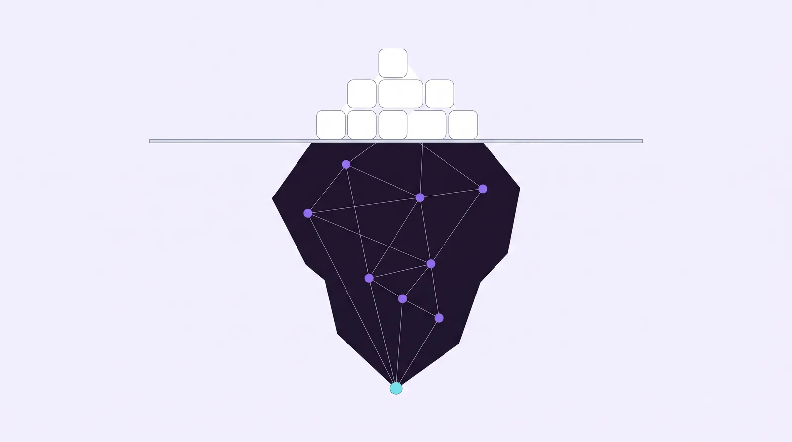 An iceberg: a few task tiles above the waterline, and below it a much larger mass of connected hand-offs that converge on one goal.