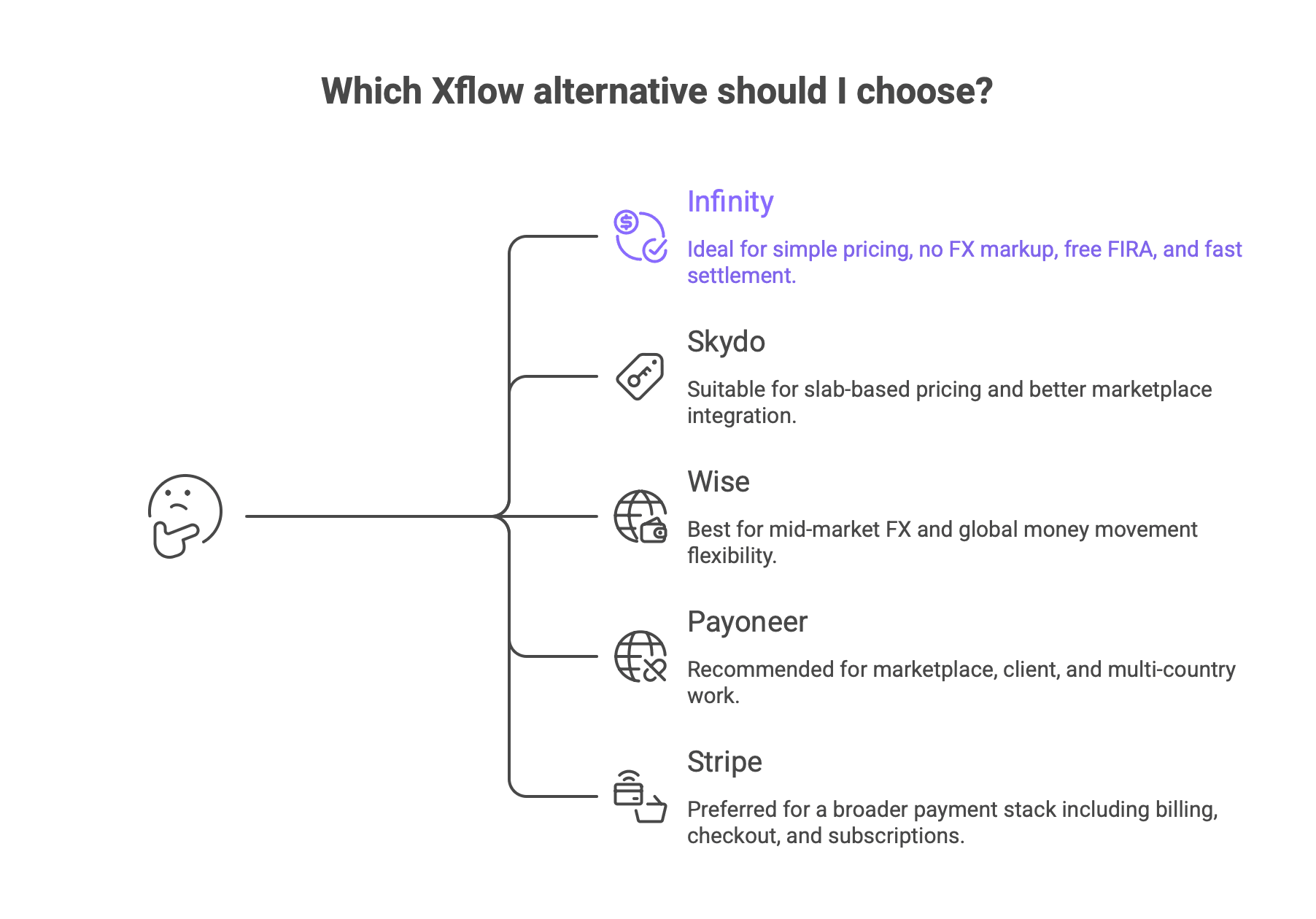 5 Xflow alternatives for cross border payments