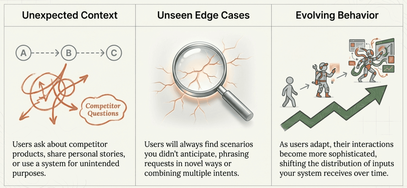 Production Challenges Real World