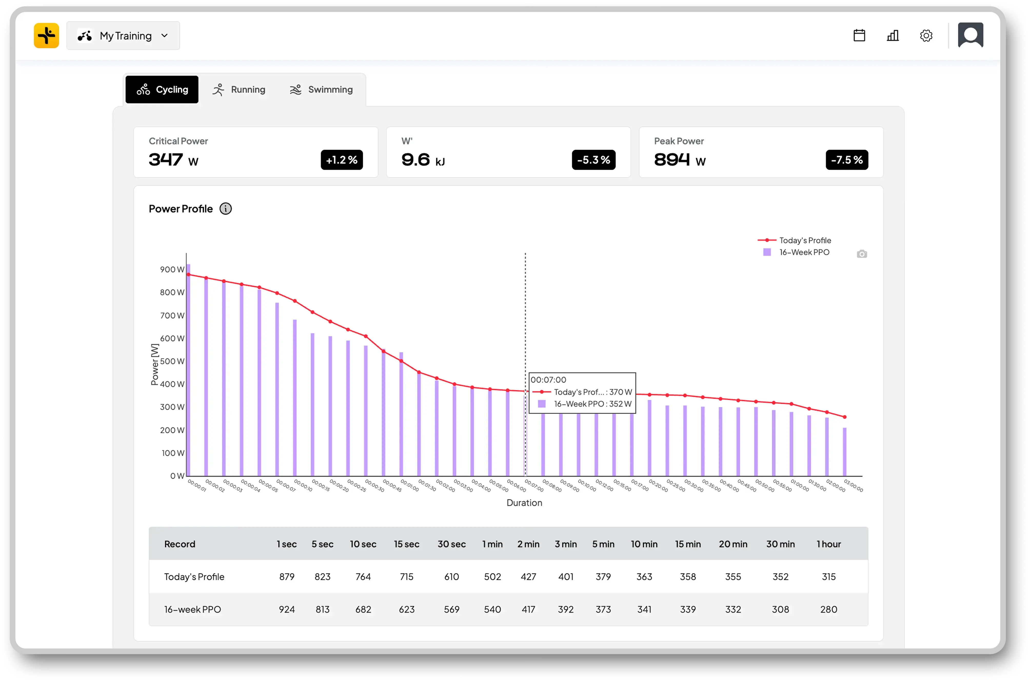 Vekta Profile Critical Power and W Prime