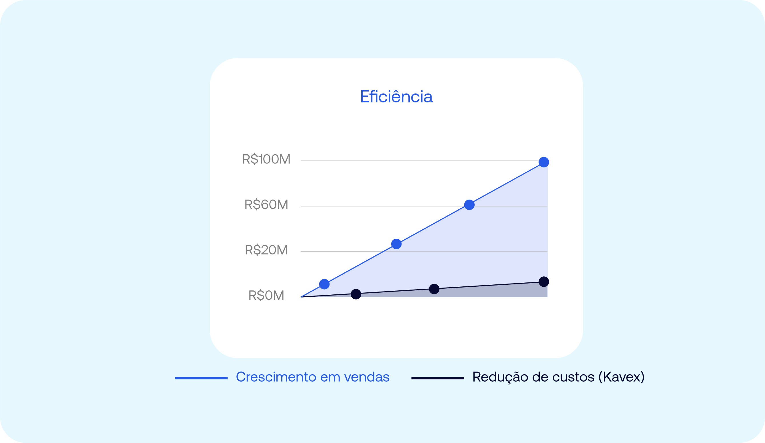Retention graph with user return notifications for analyzing feature effectiveness.