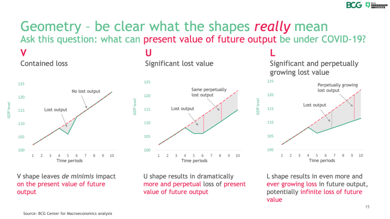 Retention in the Times of COVID-19 - boston-consult