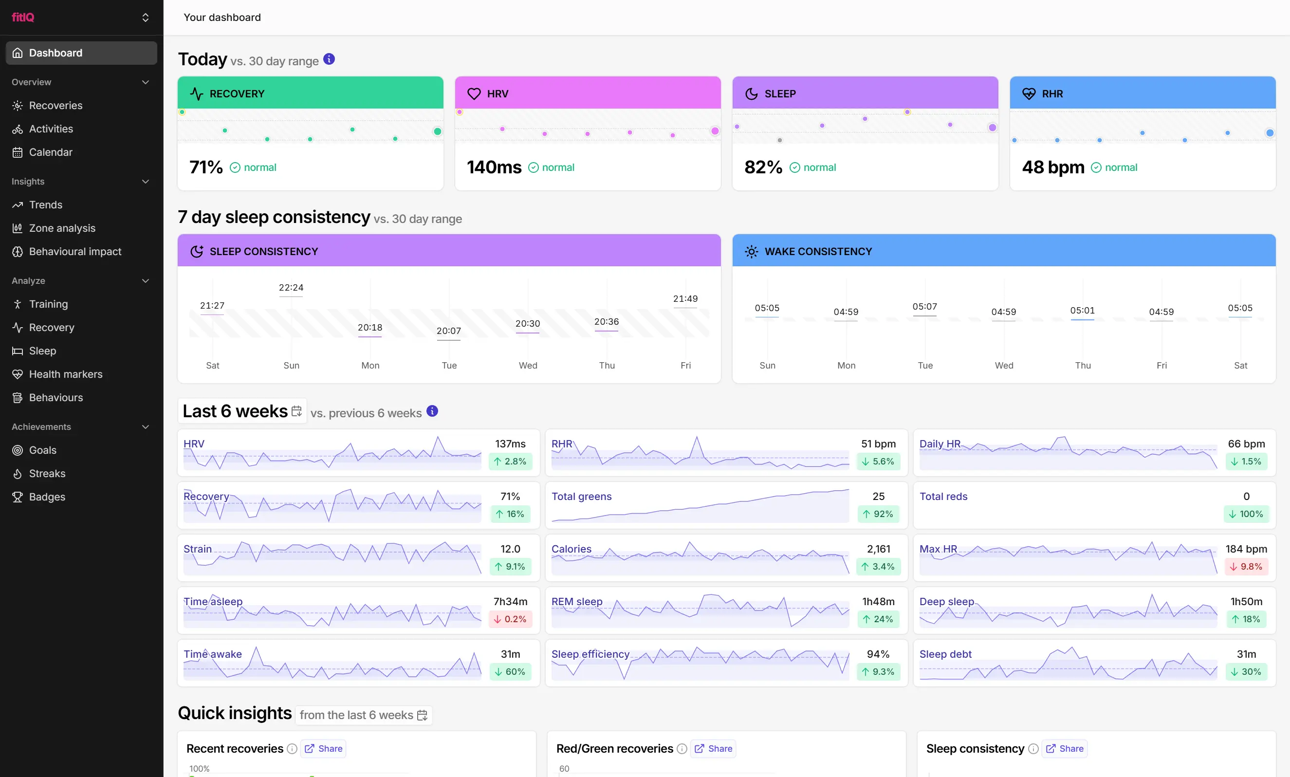 fitIQ - Advanced WHOOP analytics