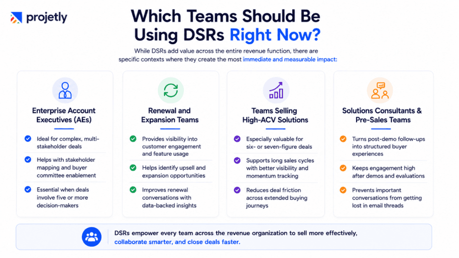 Which Teams Should Be Using DSRs Right Now?
