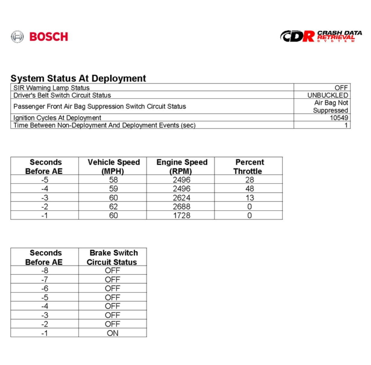Bosch CDR Report