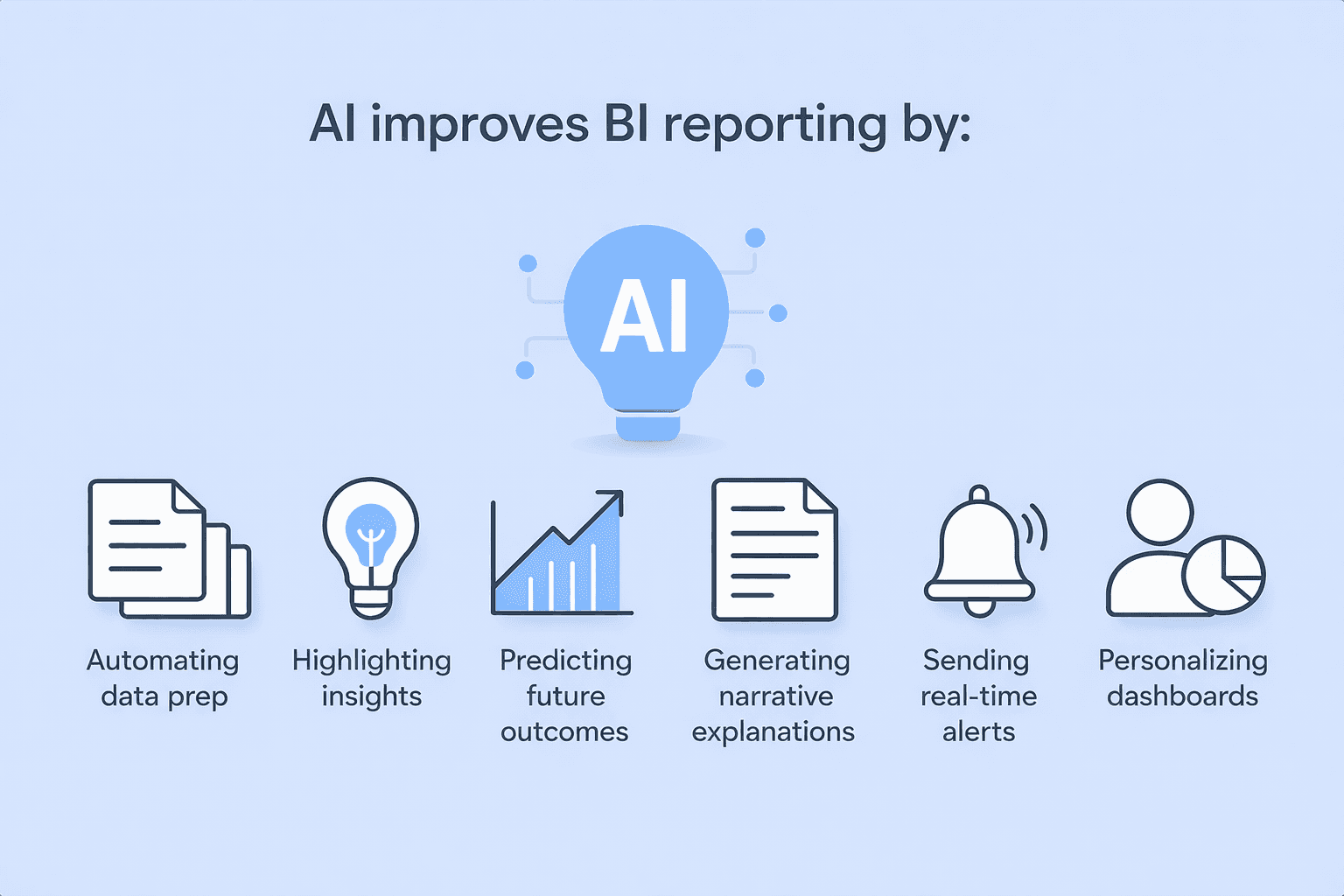 ai reporting