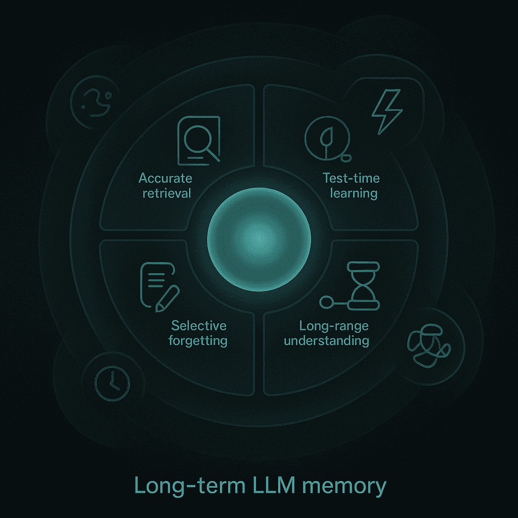 Layered radial diagram linking LLM memory competencies to surrounding technical challenges.