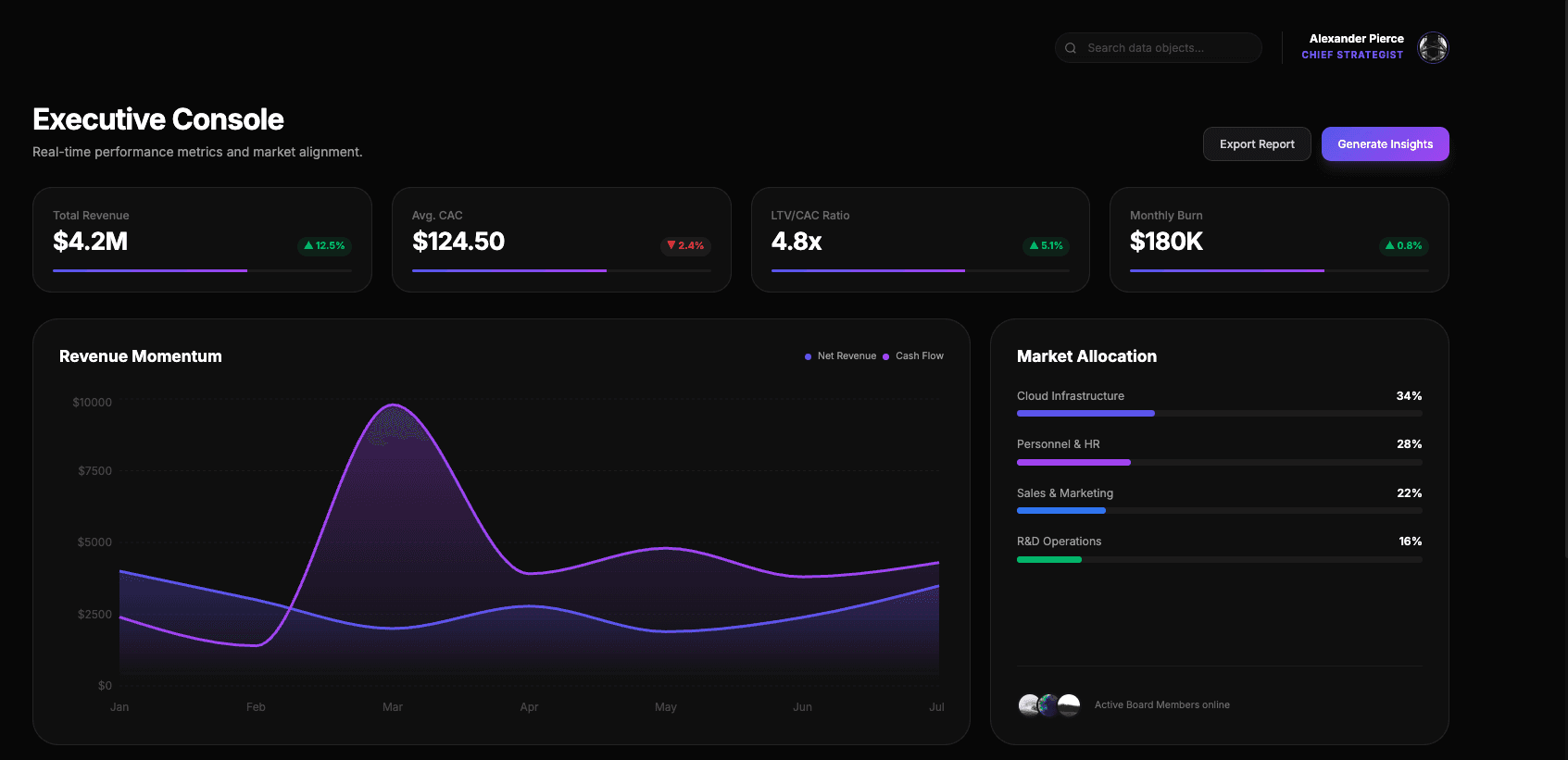 yellow and white abstract painting