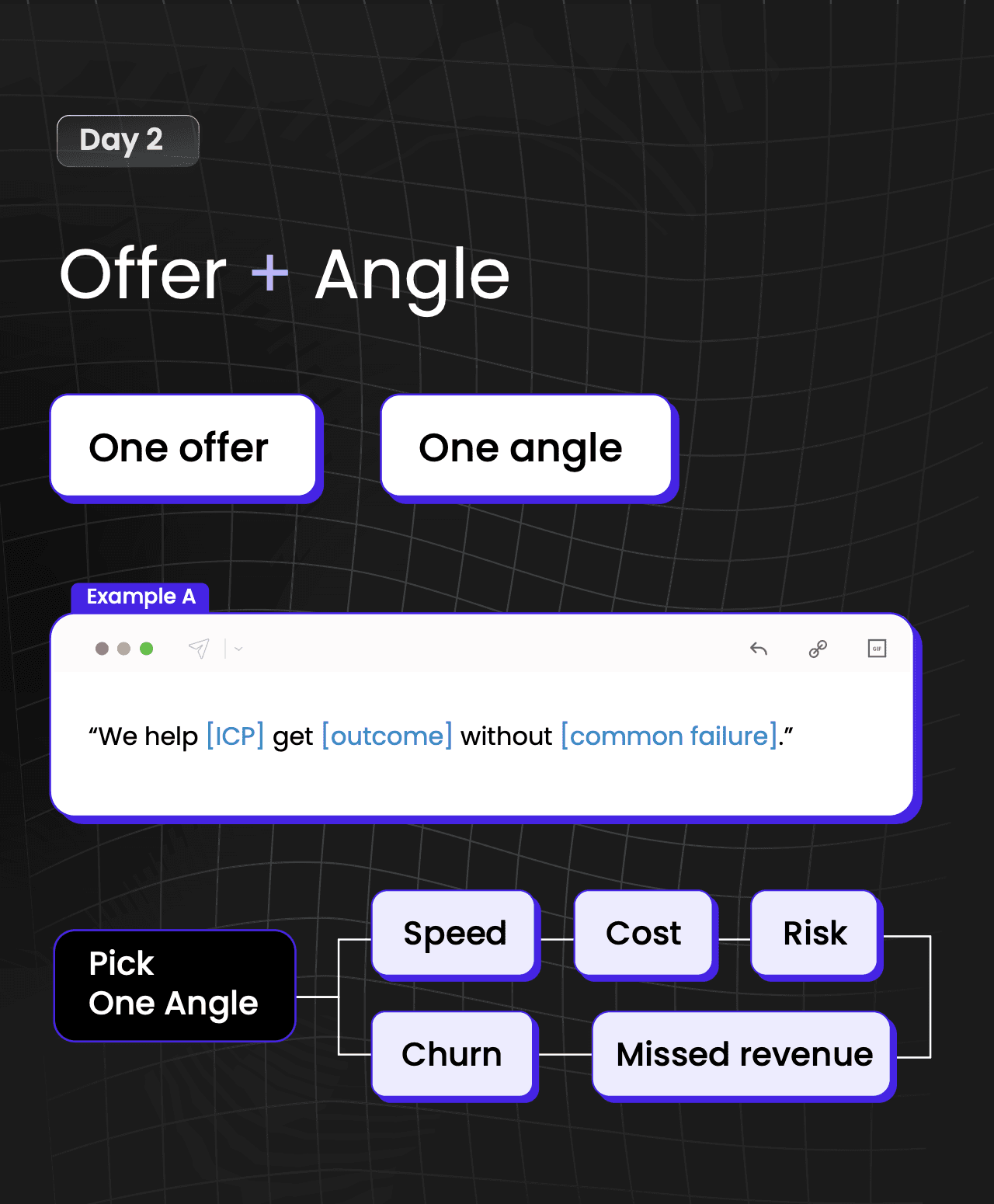 Cold outbound offer and angle framework one offer one angle