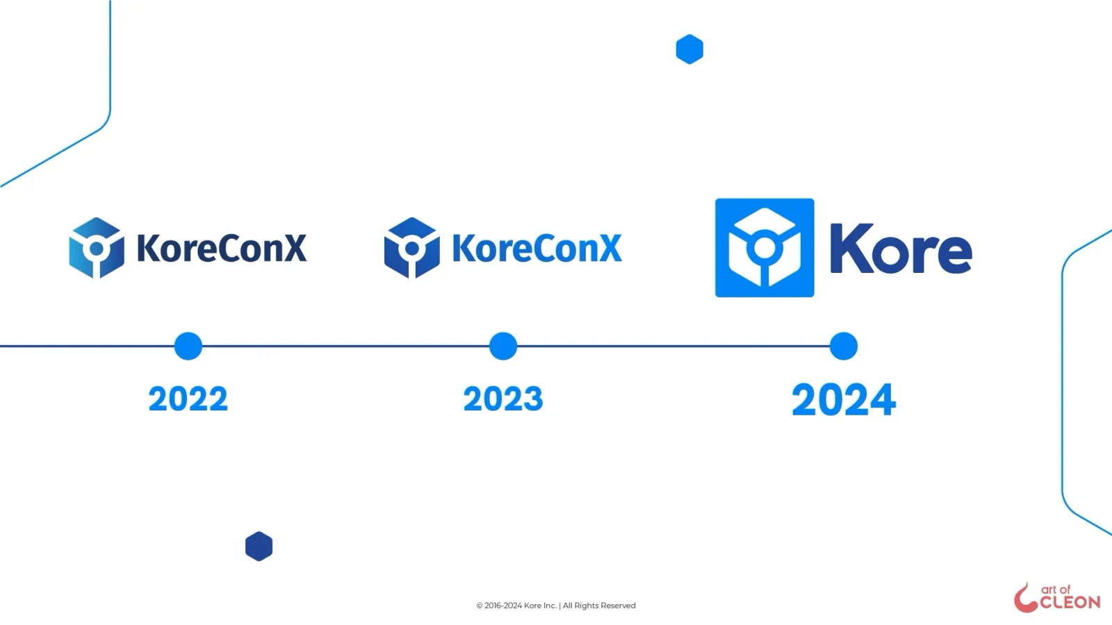 Three versions of the brand on a horizontal timeline: a 2022 KoreConX wordmark with a gradient blue symbol, the same symbol rendered flat in 2023, and the shorter Kore wordmark paired with a white symbol inside a blue square in 2024.