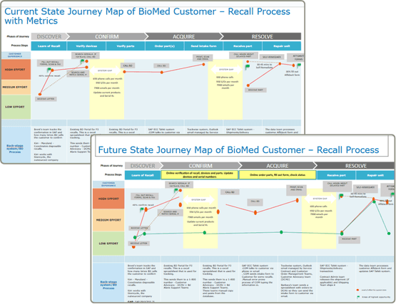 Customer Journey Map