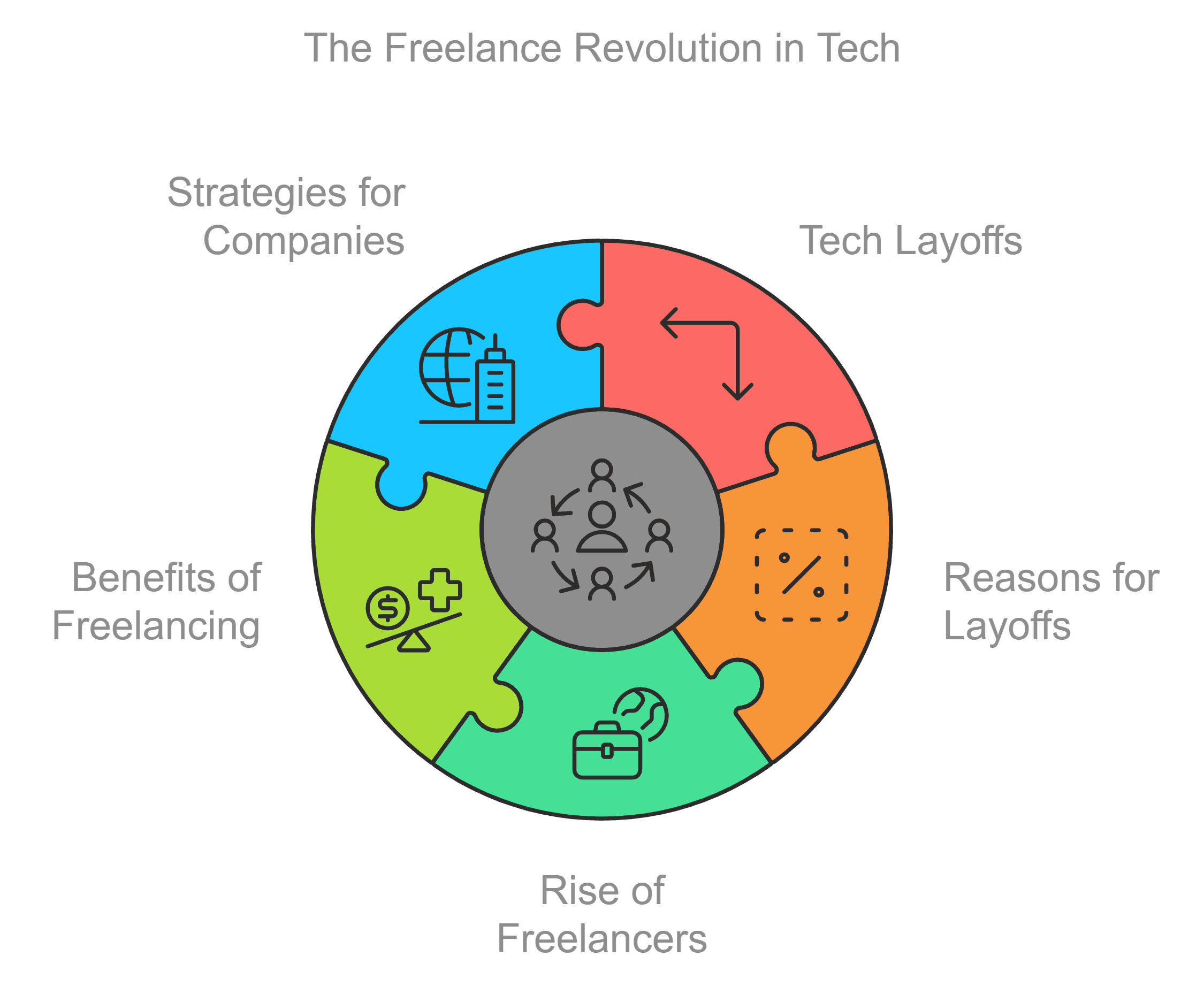 The Freelance Revolution in Tech